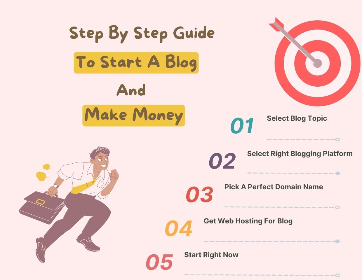 steps-startblogging-makemoneyonline
